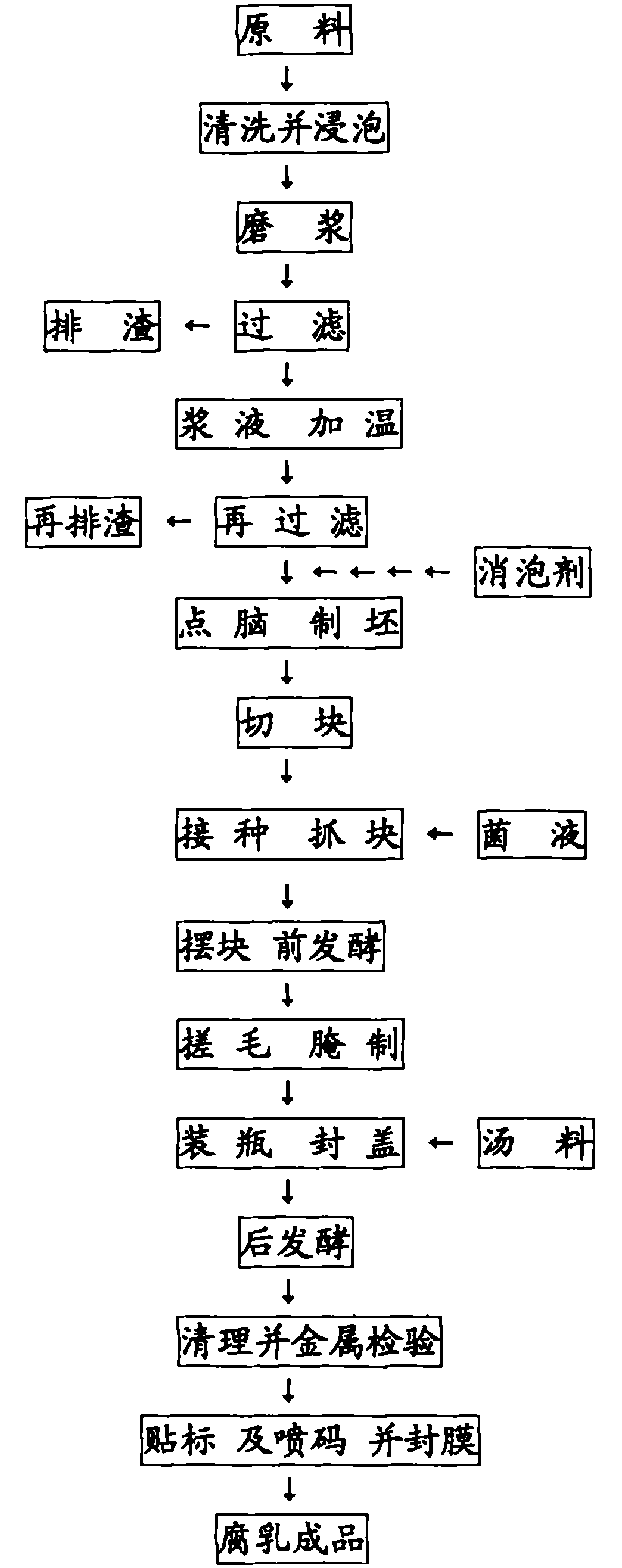 Production method of preserved beancurd