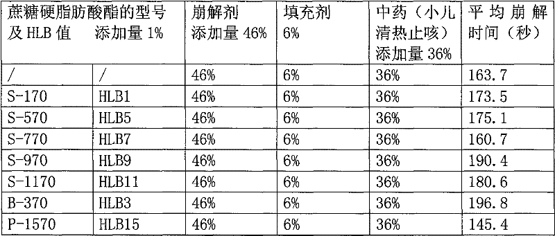 Wuji Baifeng dispersing tablet