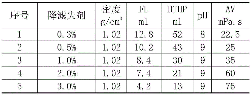 Modified starch fluid loss additive for drilling fluids and preparation method thereof