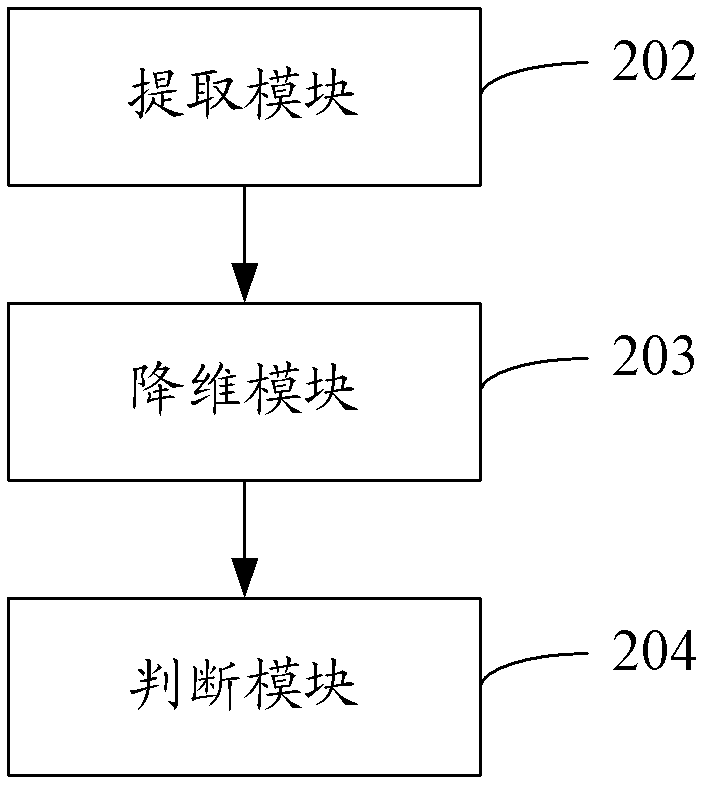 Partial discharge recognition method and system