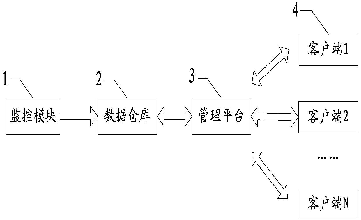 Method and system for intelligent supervision of coal mine safety production