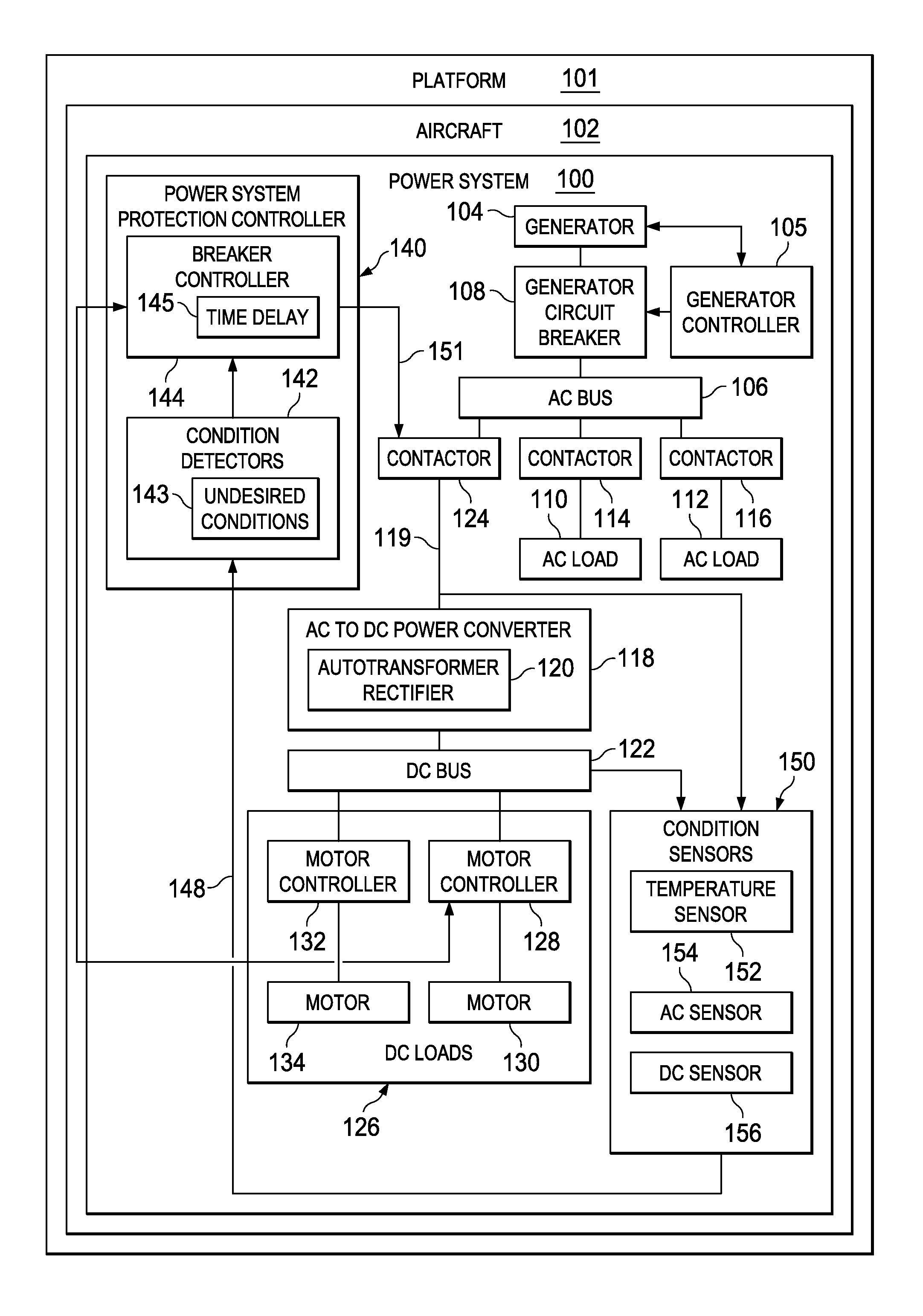 Power System Protection