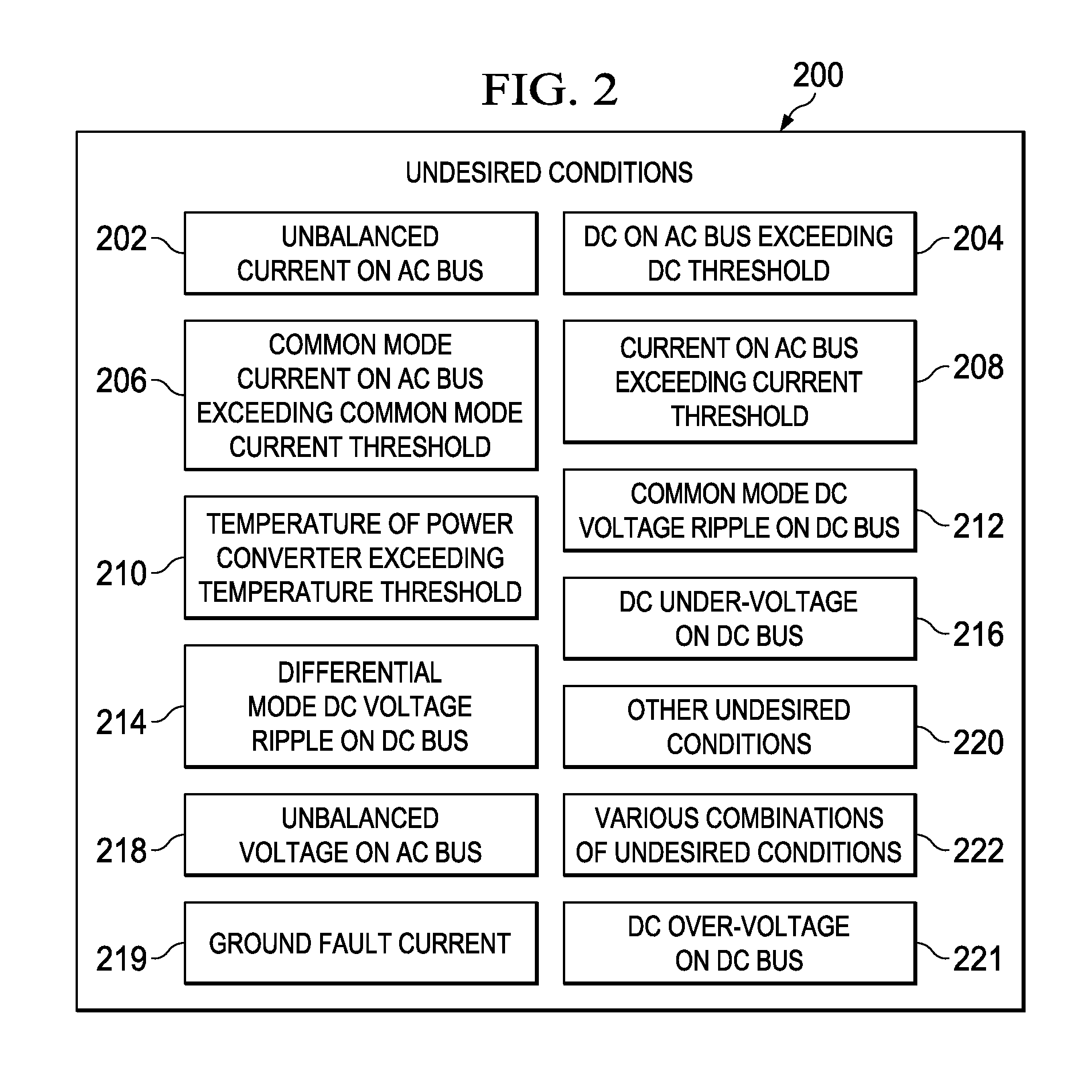 Power System Protection