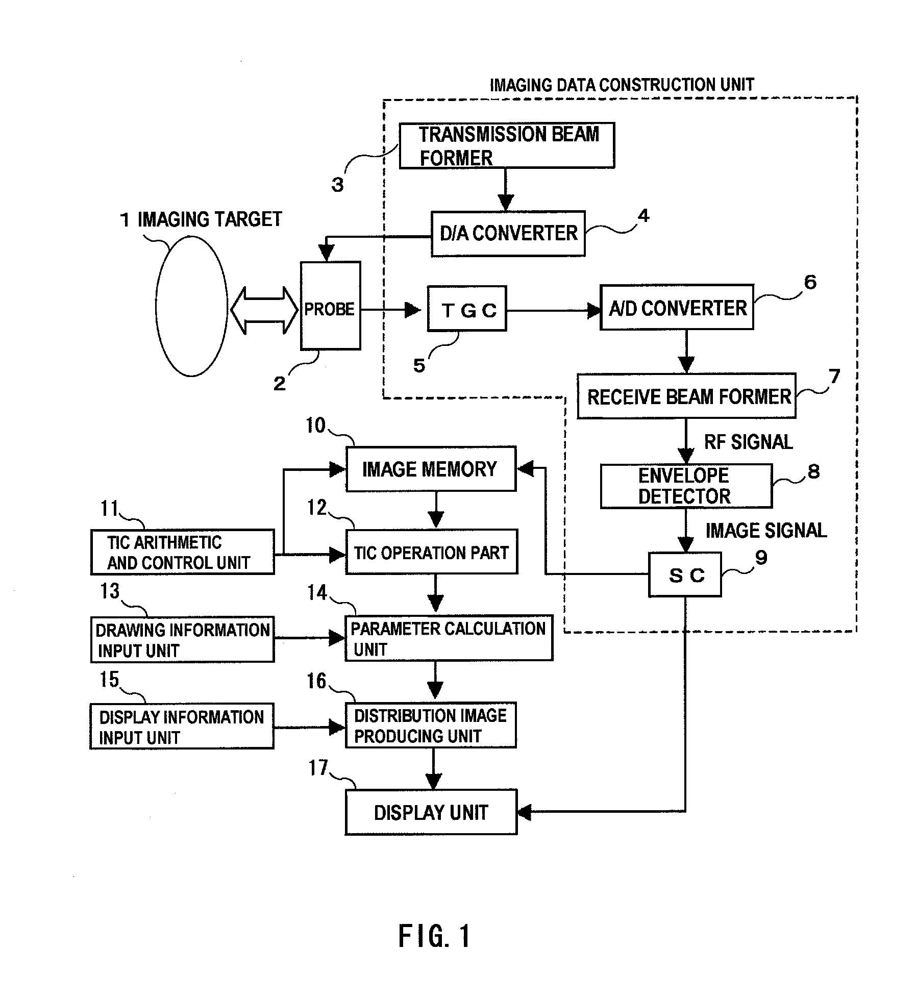 Ultrasonic diagnosis apparatus and method for constructing distribution image of blood flow dynamic state