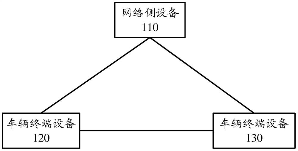 Method and apparatus for resource allocation