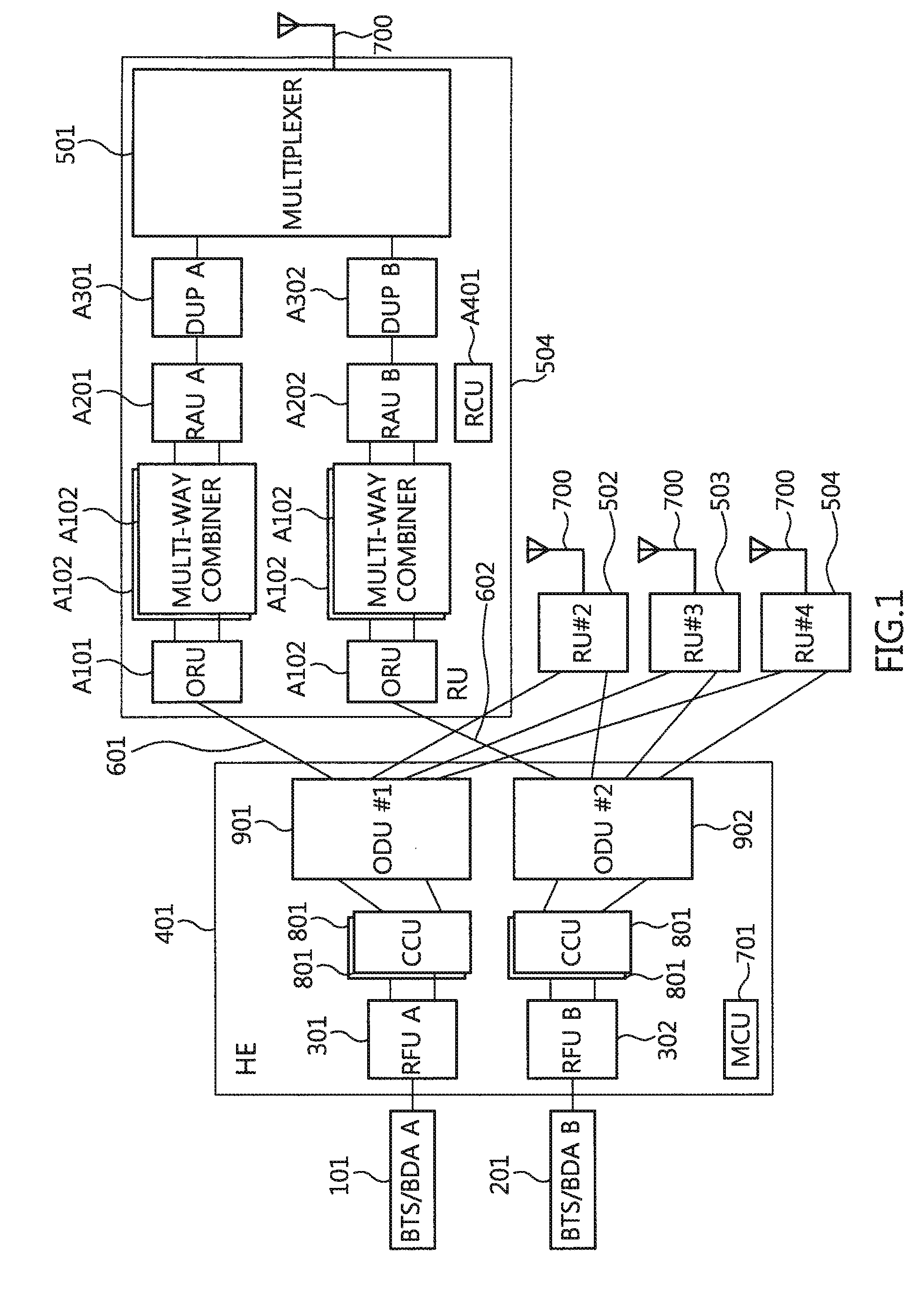 Optic distributed antenna system supporting multi-band multi-carrier service over a reduced number of optic core lines