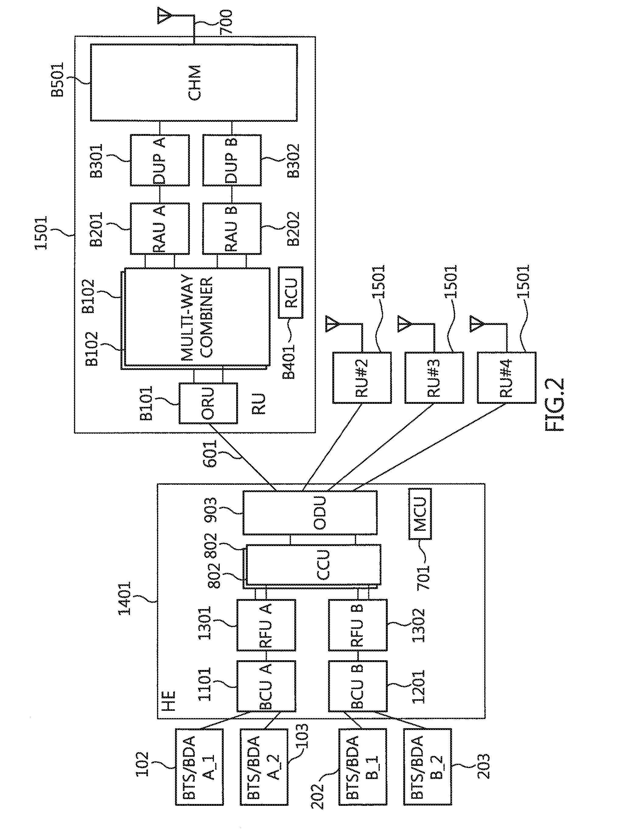 Optic distributed antenna system supporting multi-band multi-carrier service over a reduced number of optic core lines