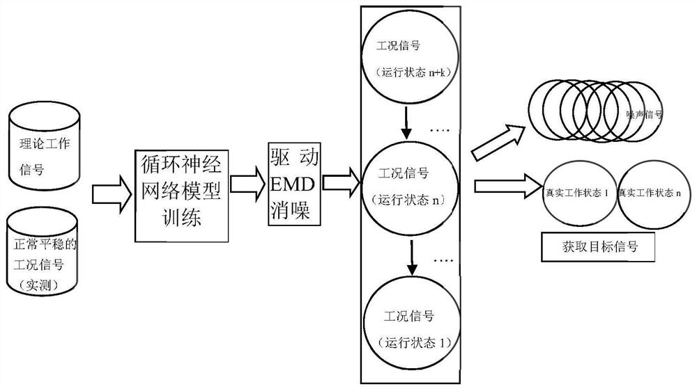 A monitoring method for the working condition of an earthquake simulation shaking table