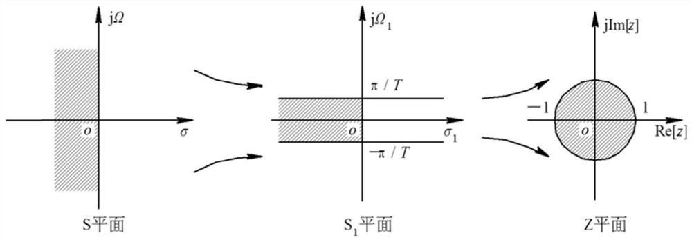 A monitoring method for the working condition of an earthquake simulation shaking table