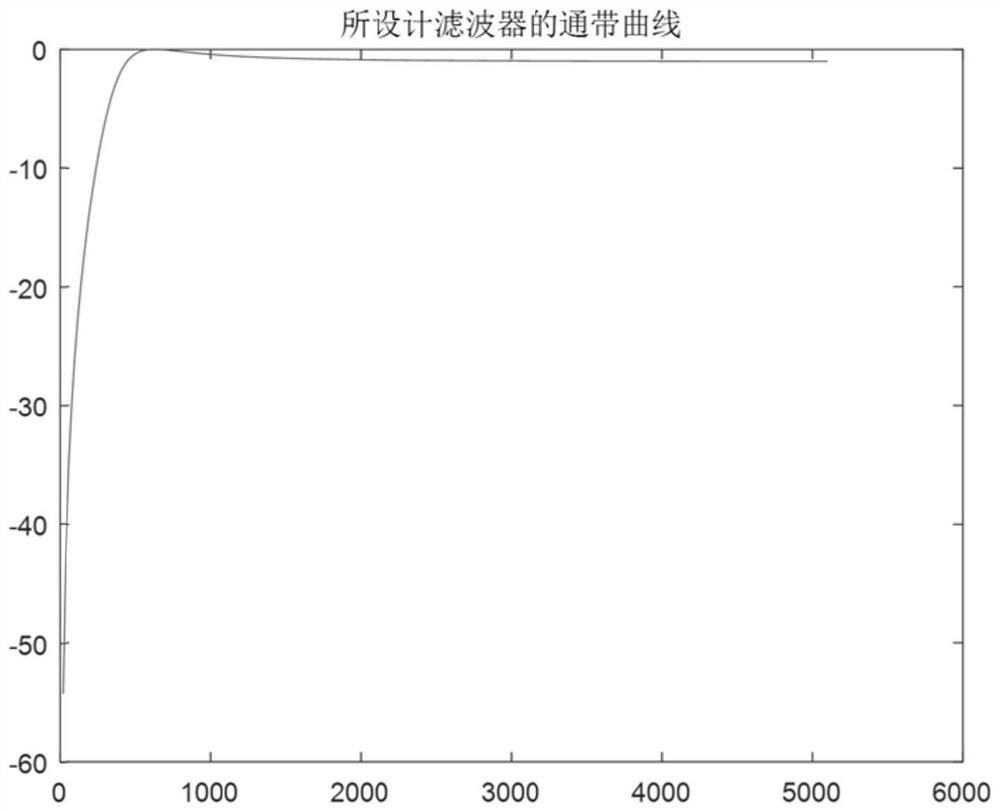 A monitoring method for the working condition of an earthquake simulation shaking table