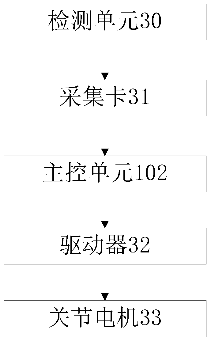 A lower limb rehabilitation exoskeleton system and walking control method thereof