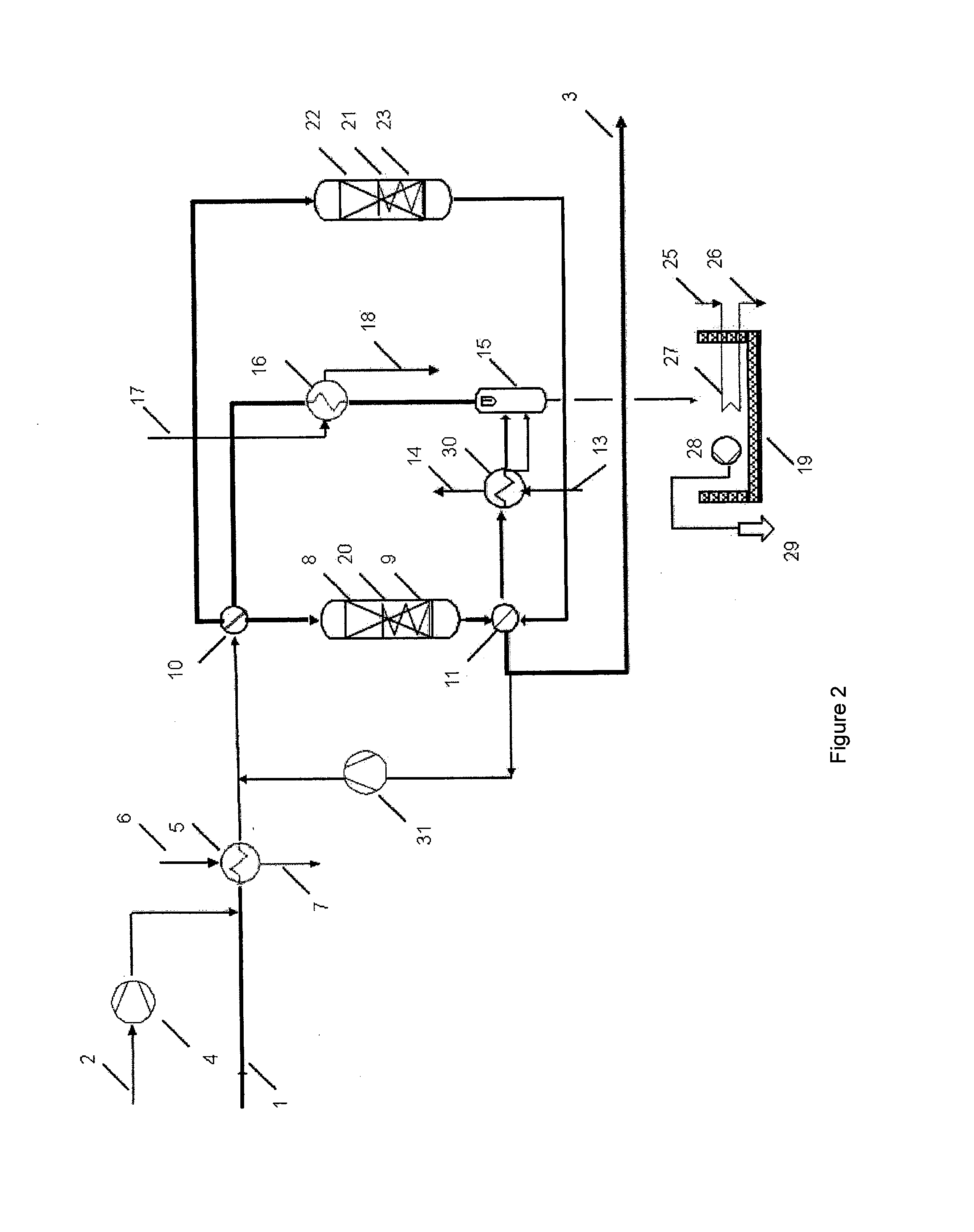 Process for the Removal of Hydrogen Sulfide from a Gas Stream