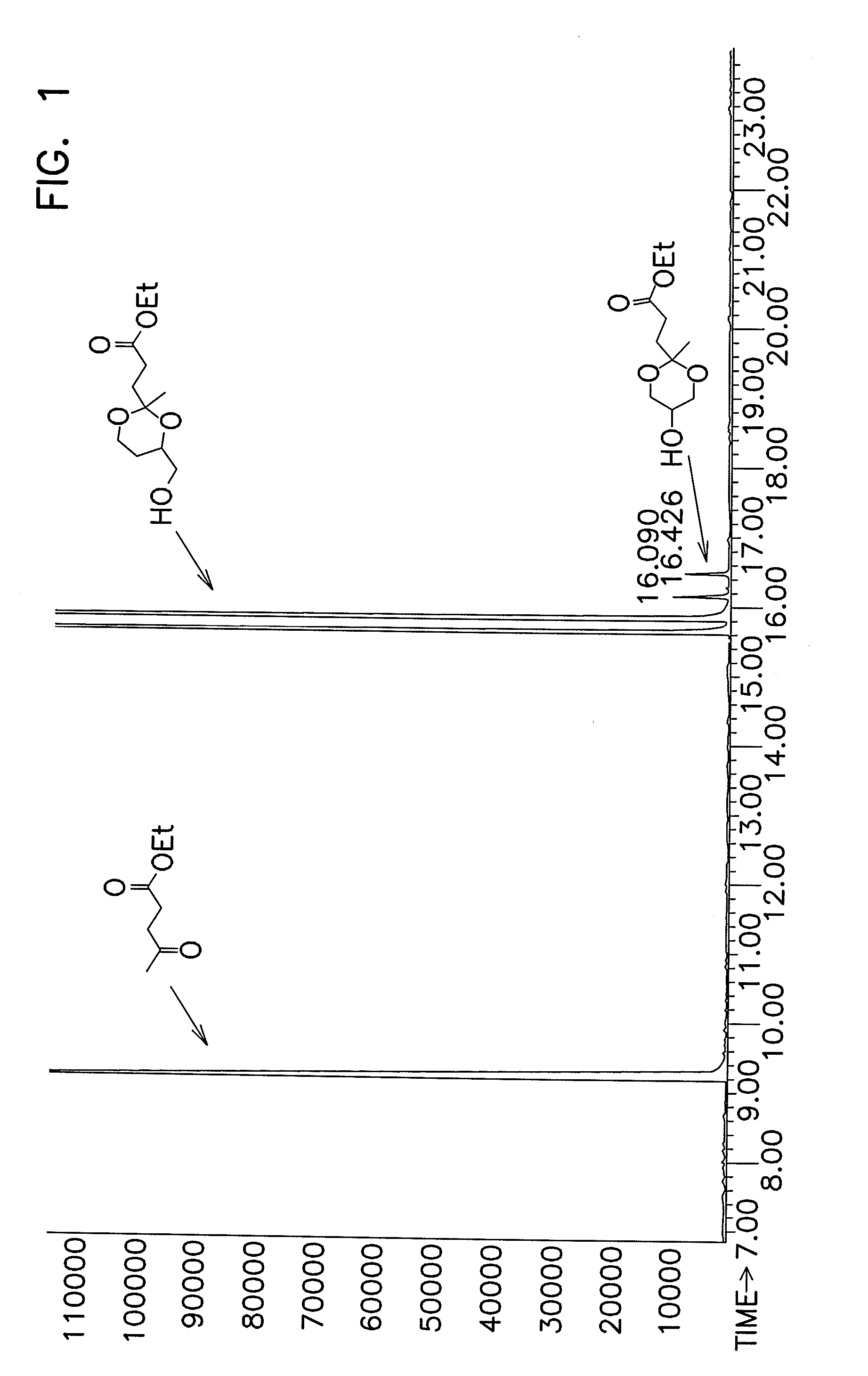 Method of Making Ketals and Acetals