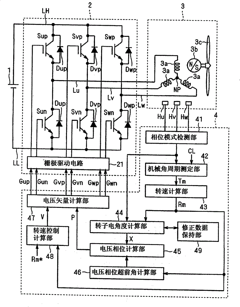 Motor control method, motor control device, fan device, compressor, and pump device