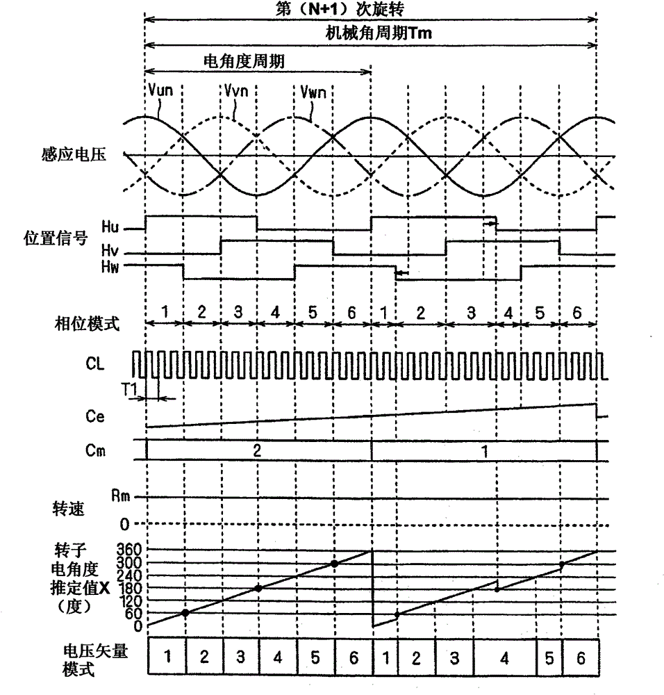 Motor control method, motor control device, fan device, compressor, and pump device