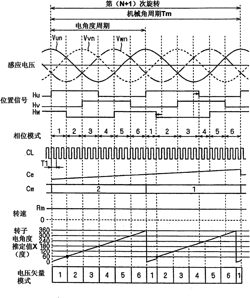 Motor control method, motor control device, fan device, compressor, and pump device