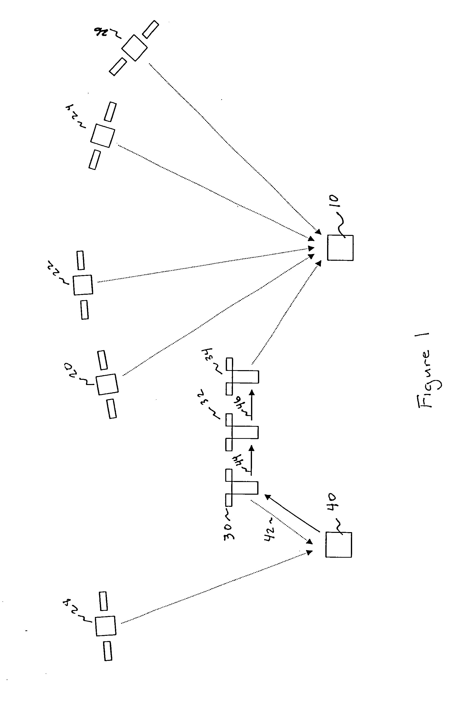 GPS access system and method