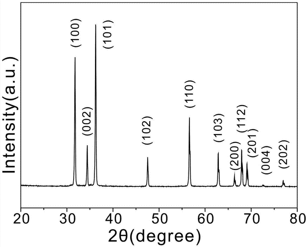 Nano-zinc oxide with planar hierarchical structure and preparation method thereof