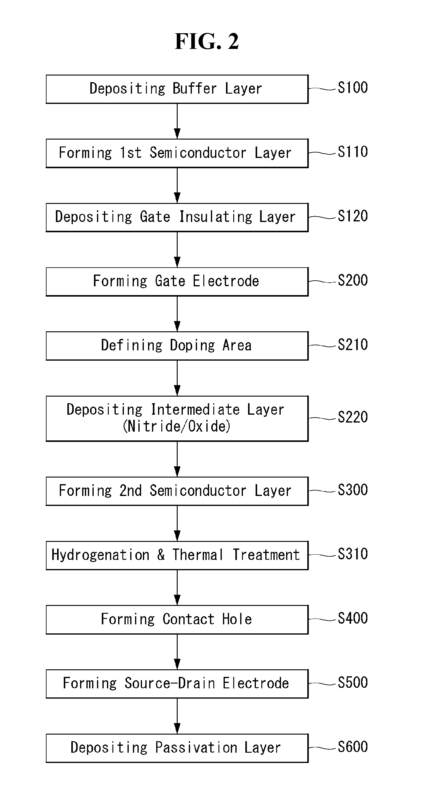 Thin film transistor substrate and display using the same