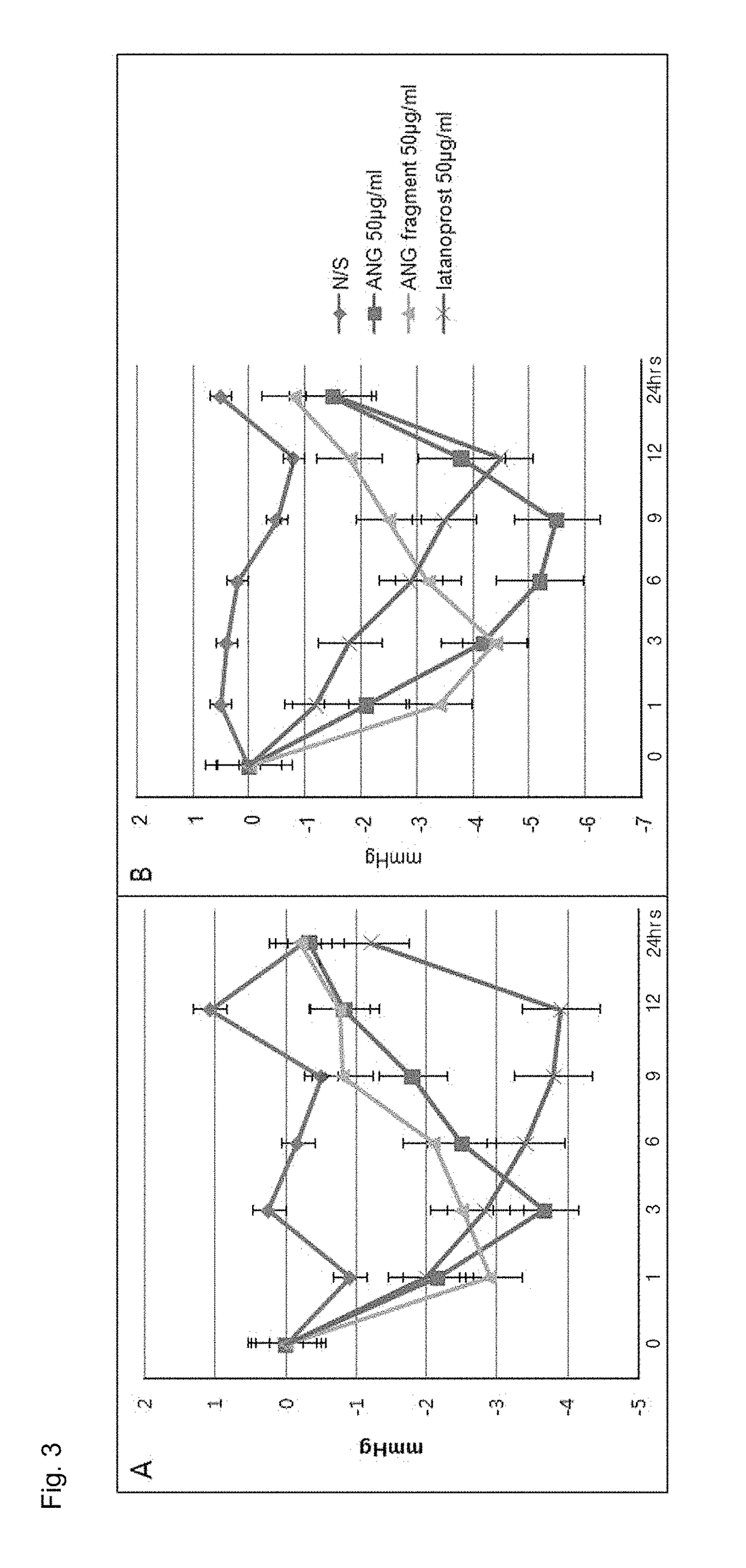 Angiogenin for treatment of glaucoma