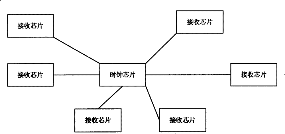 Receiving chip circuit and communication system
