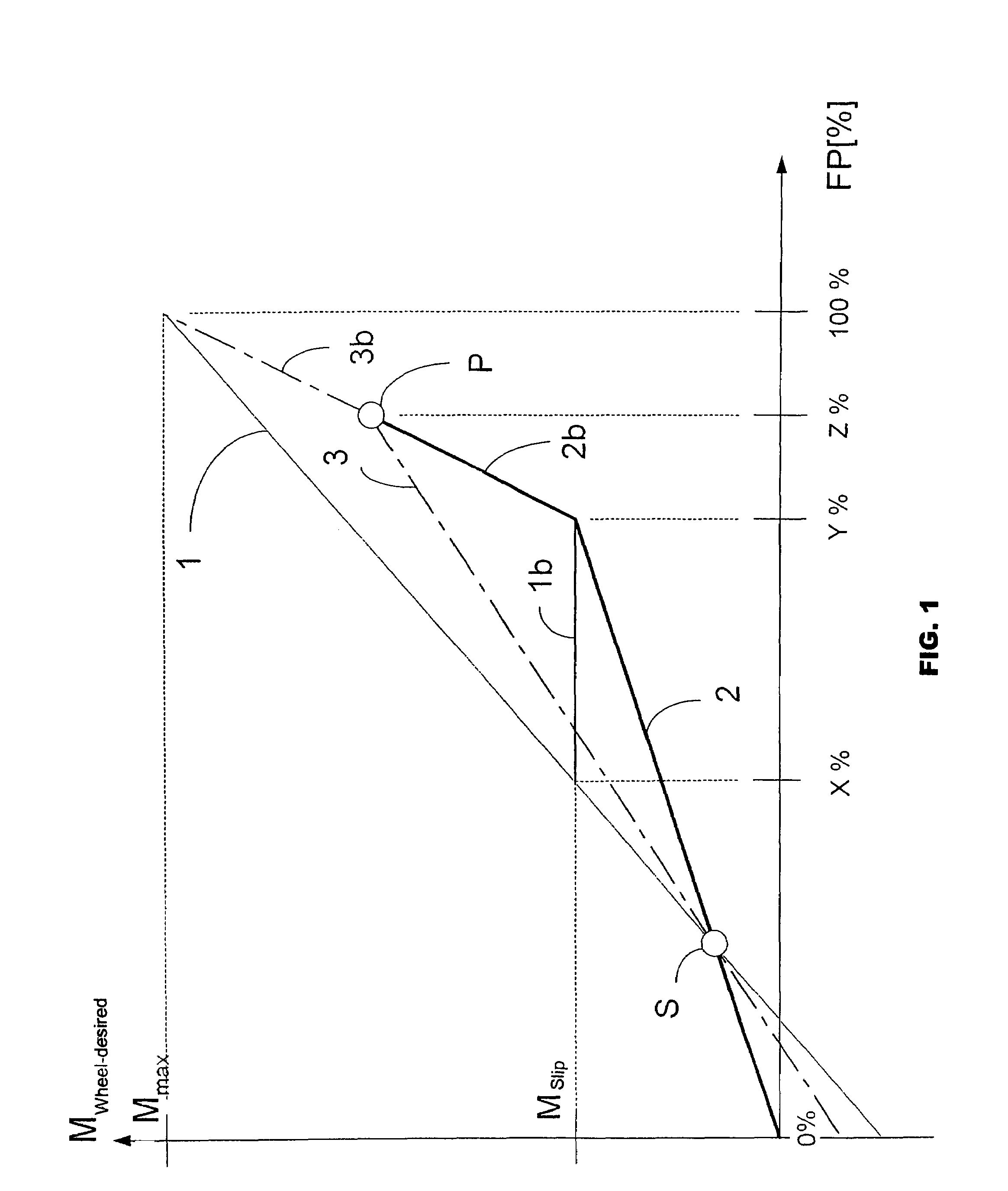 Anti-slip control method for a drive system in a motor vehicle