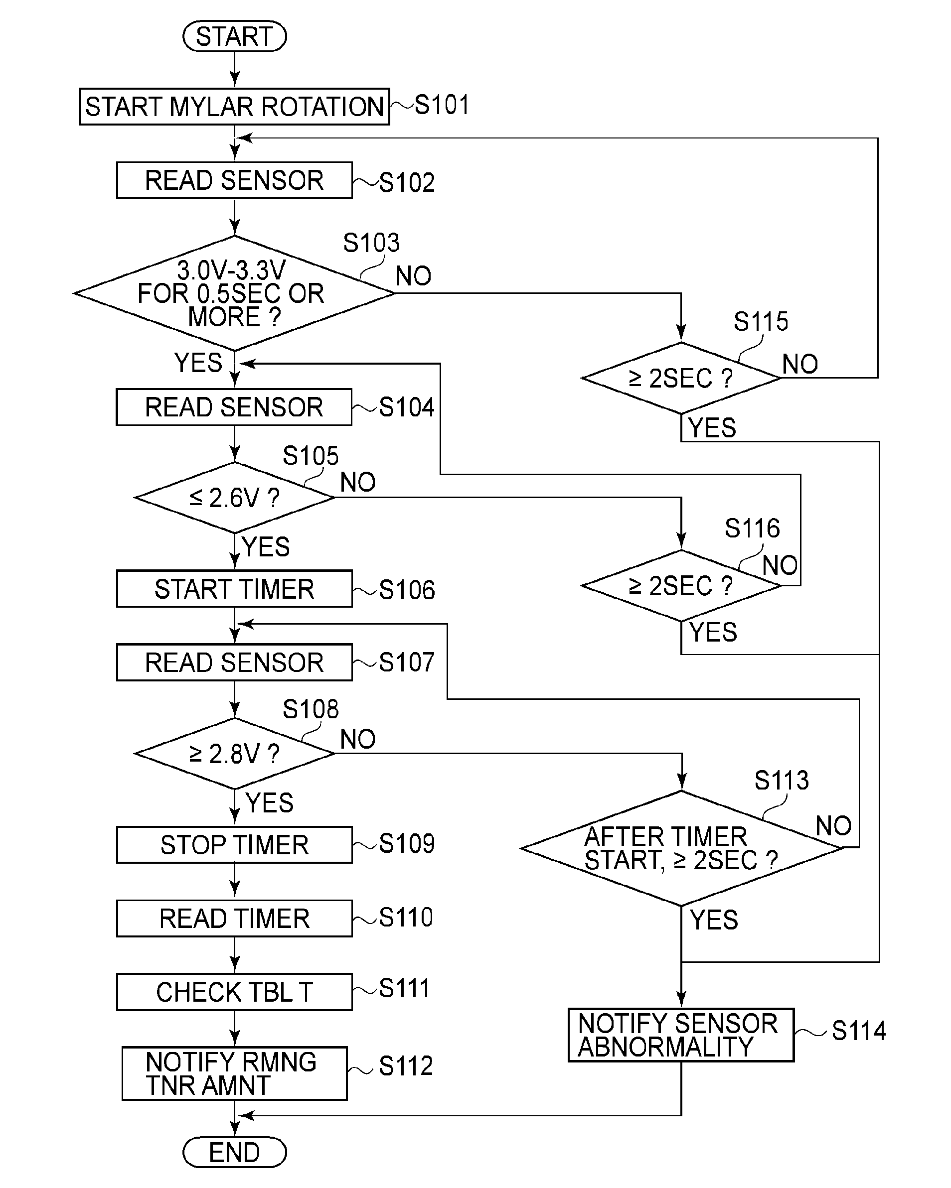 Image forming apparatus