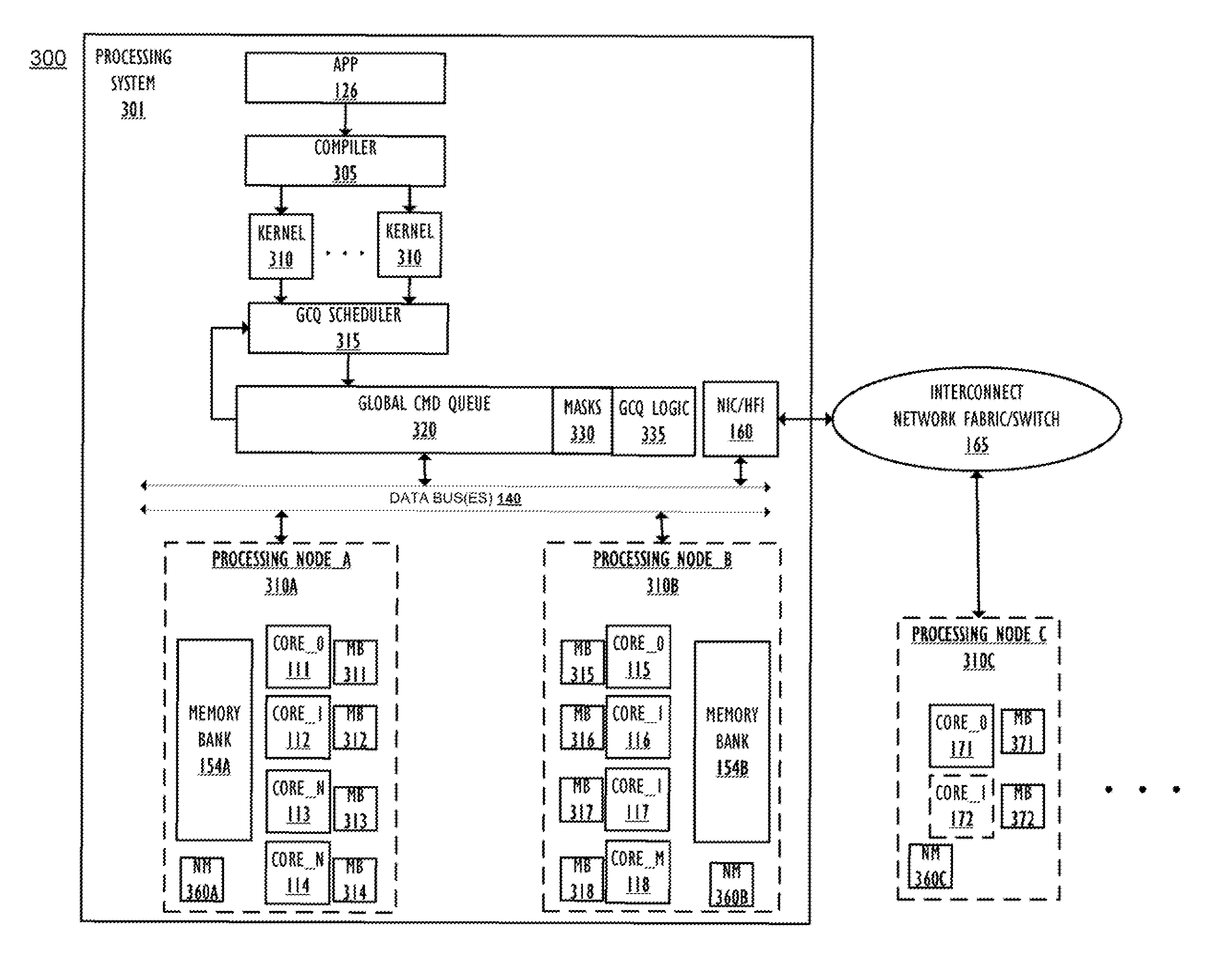 Method to reduce queue synchronization of multiple work items in a system with high memory latency between processing nodes