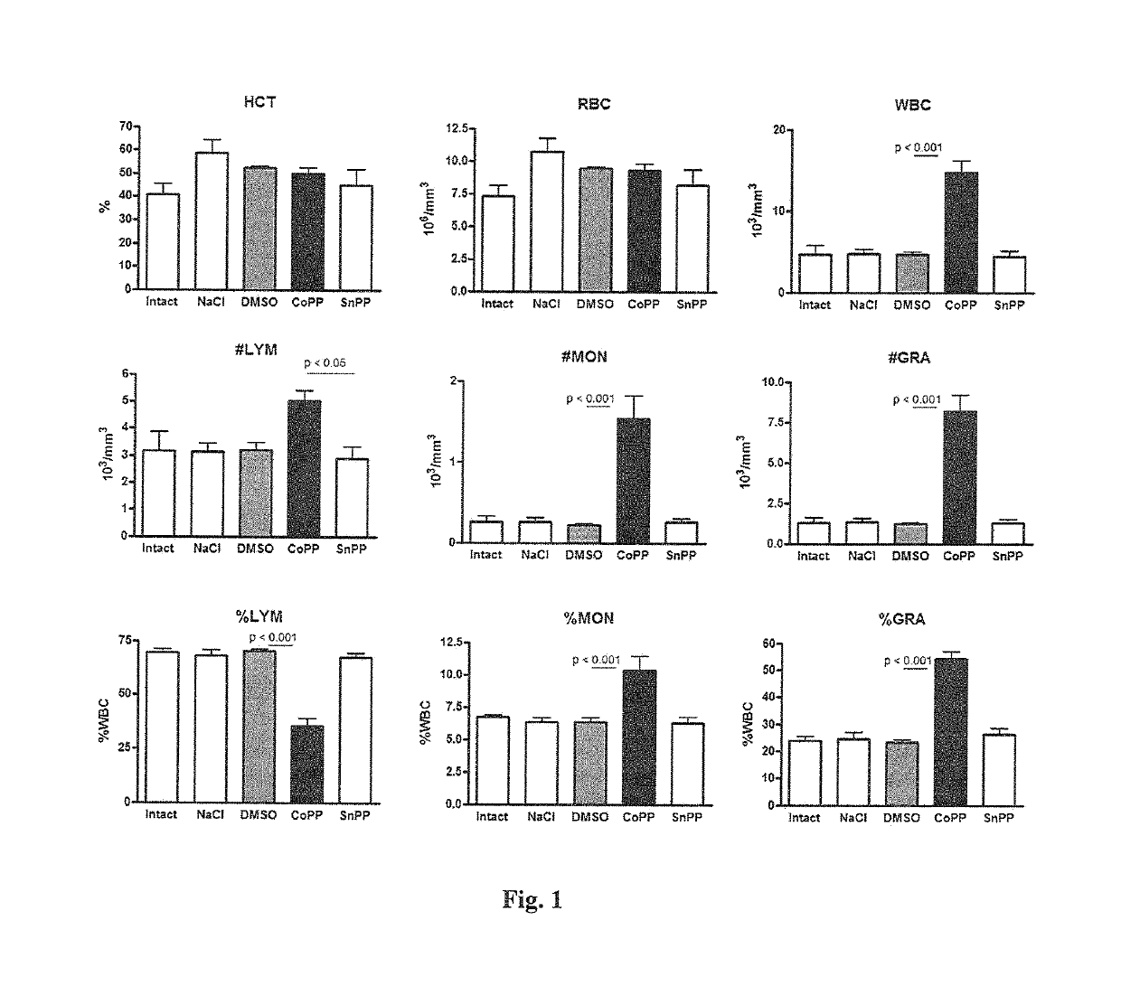 Cobalt porphyrins for the treatment of blood-related disorders