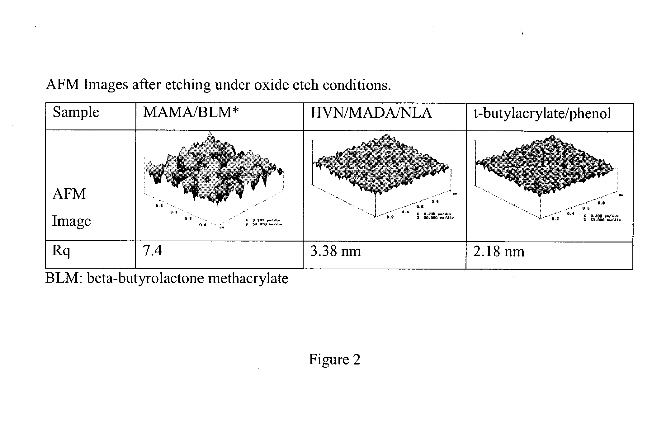 Resins and photoresist compositions comprising same