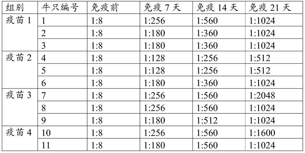 A kind of anti-foot-and-mouth disease vaccine composition and its preparation method and application