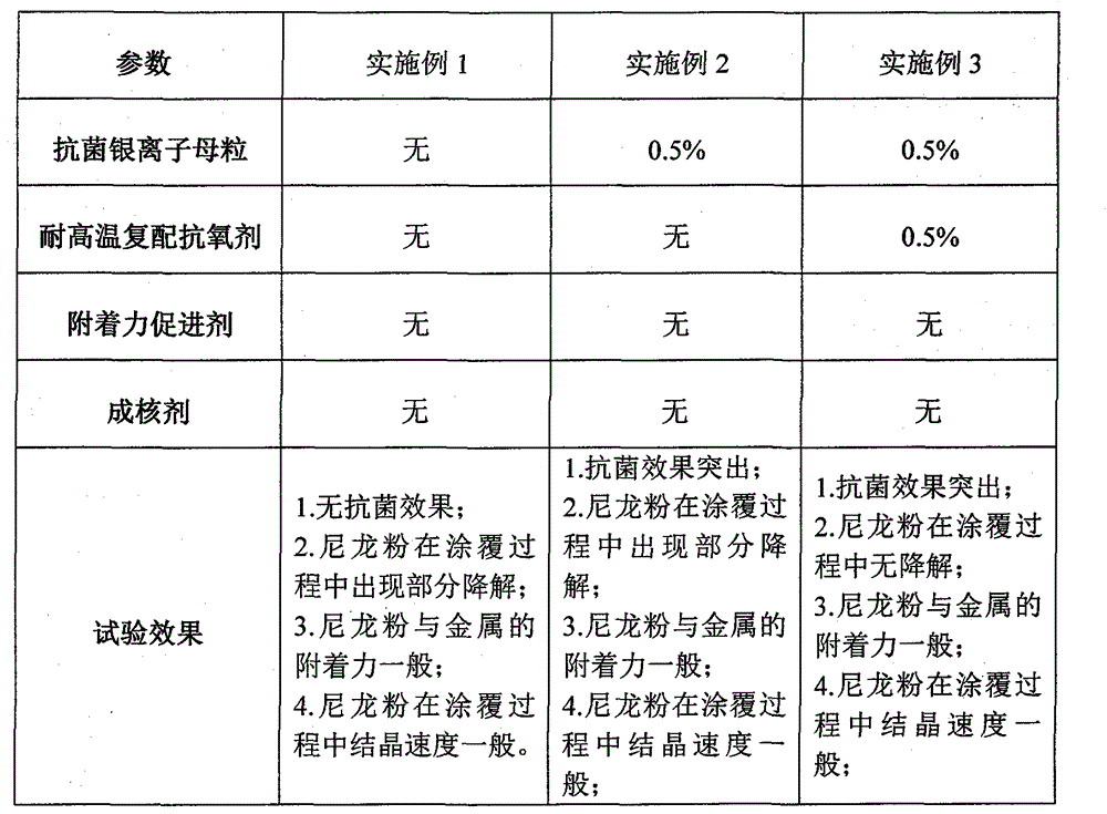 A preparation method of antibacterial nylon powder for trolley coating