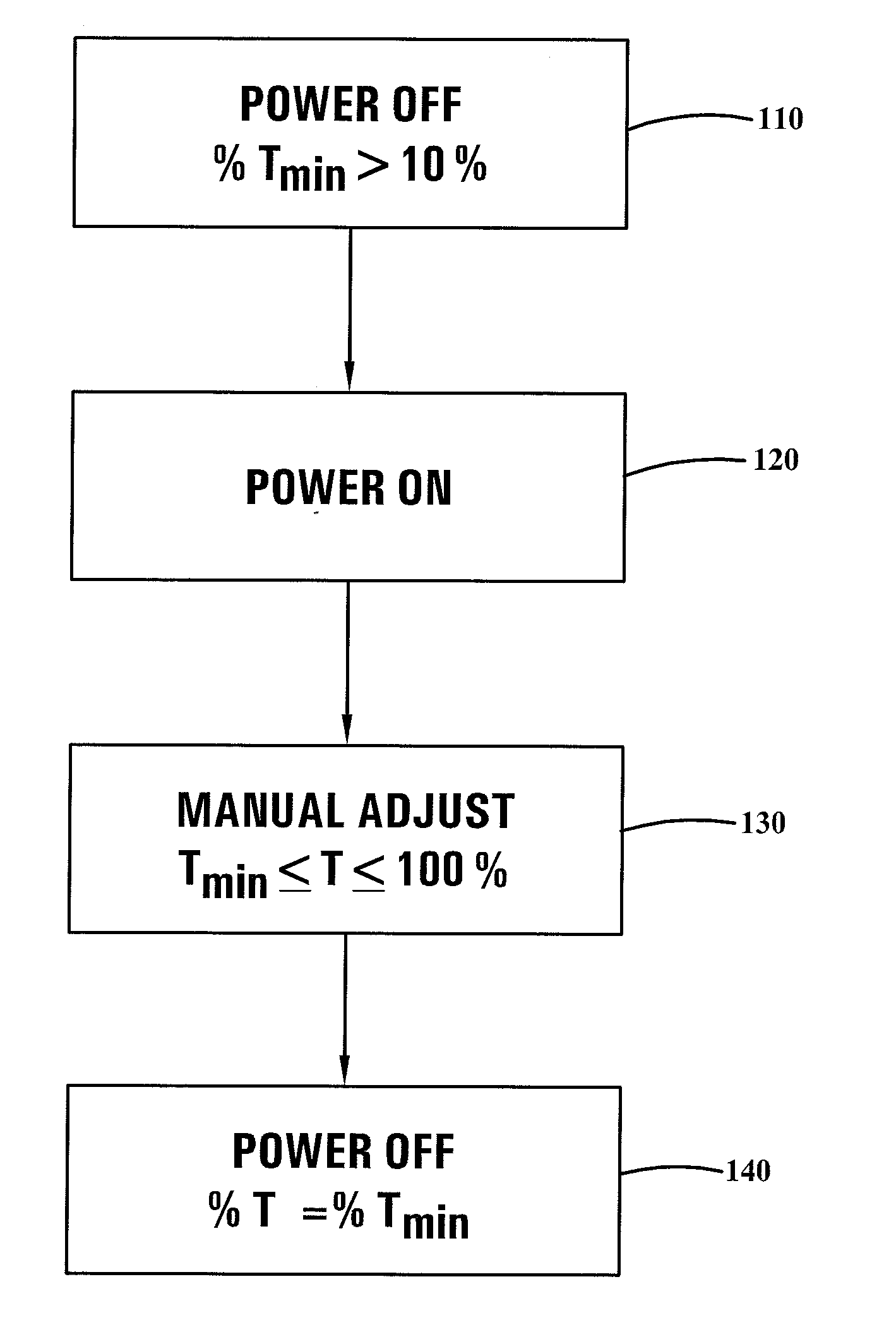 Variable attenuated transmittance device control system