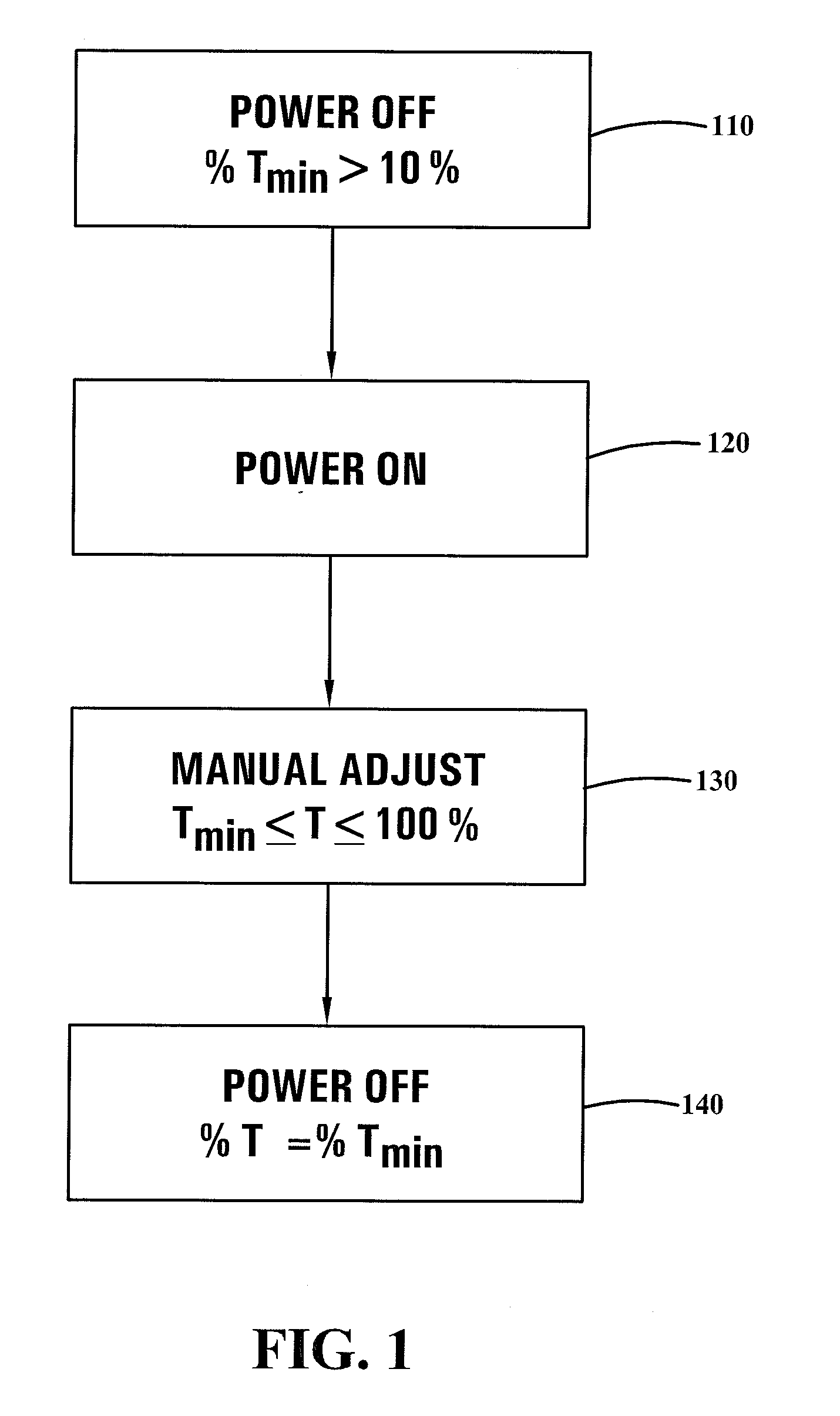 Variable attenuated transmittance device control system
