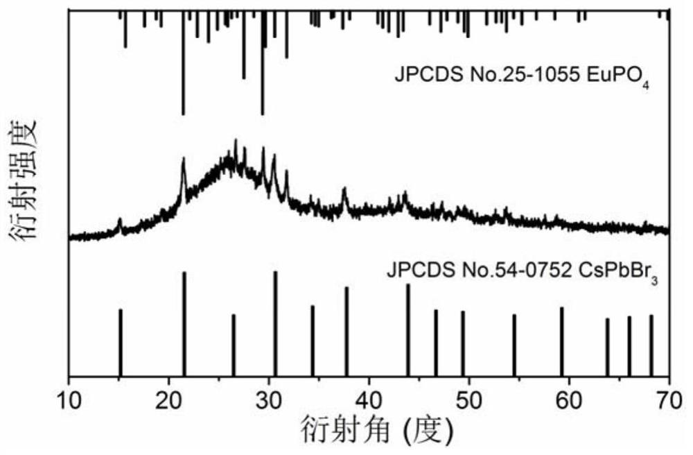 A dual-phase glass-ceramic for fluorescent temperature probes and its preparation method