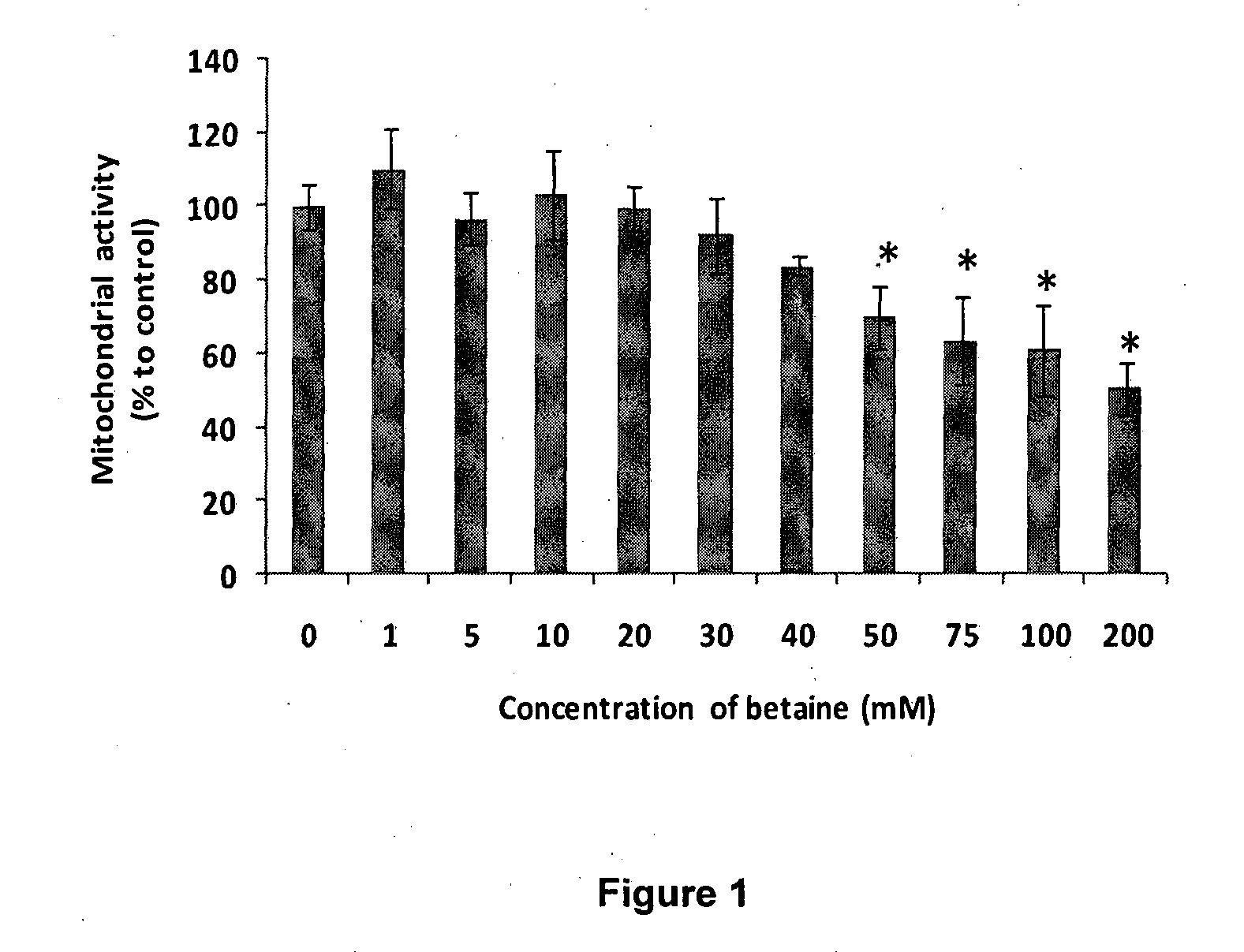 Methods and compositions for reducing ocular discomfort