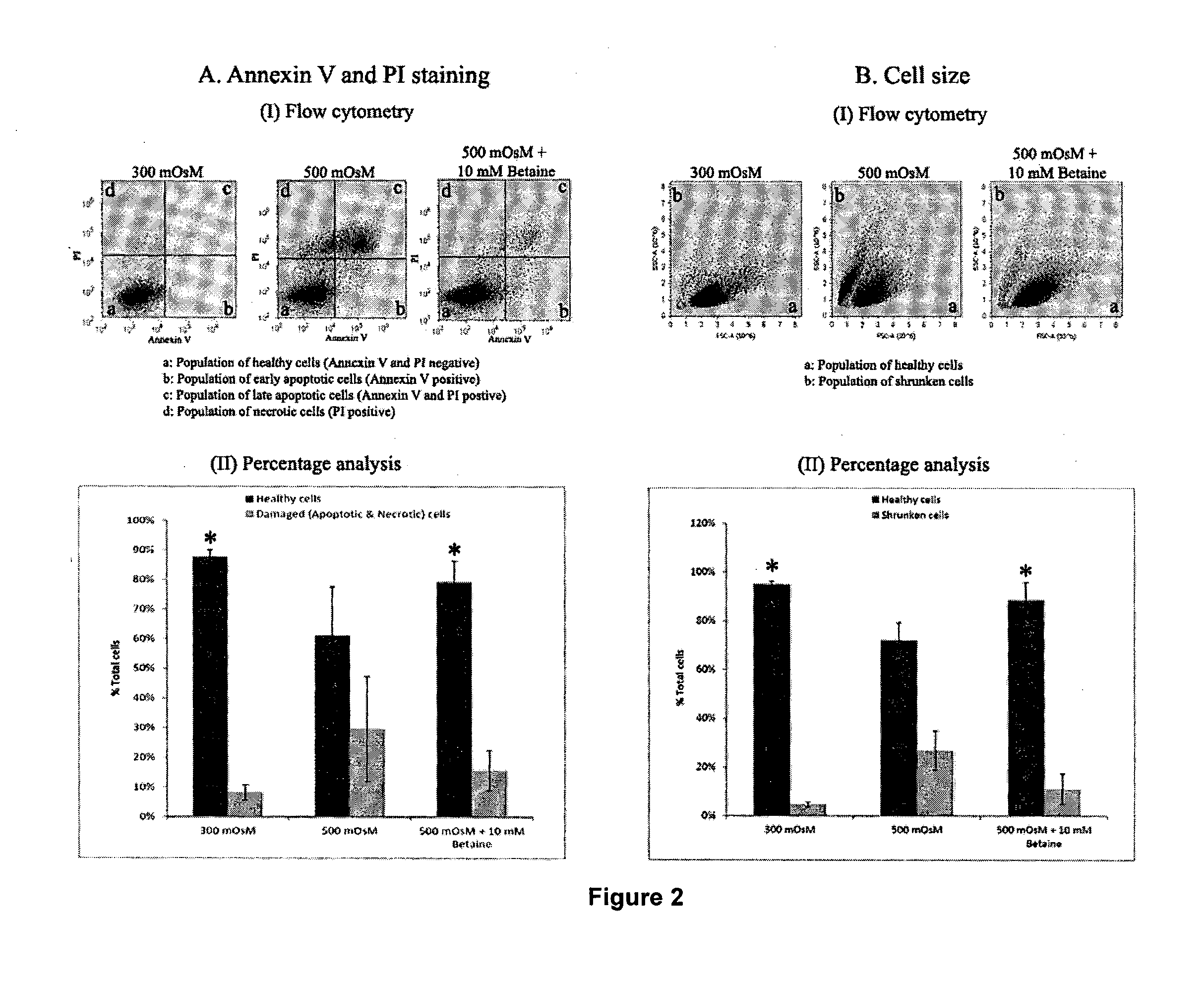 Methods and compositions for reducing ocular discomfort