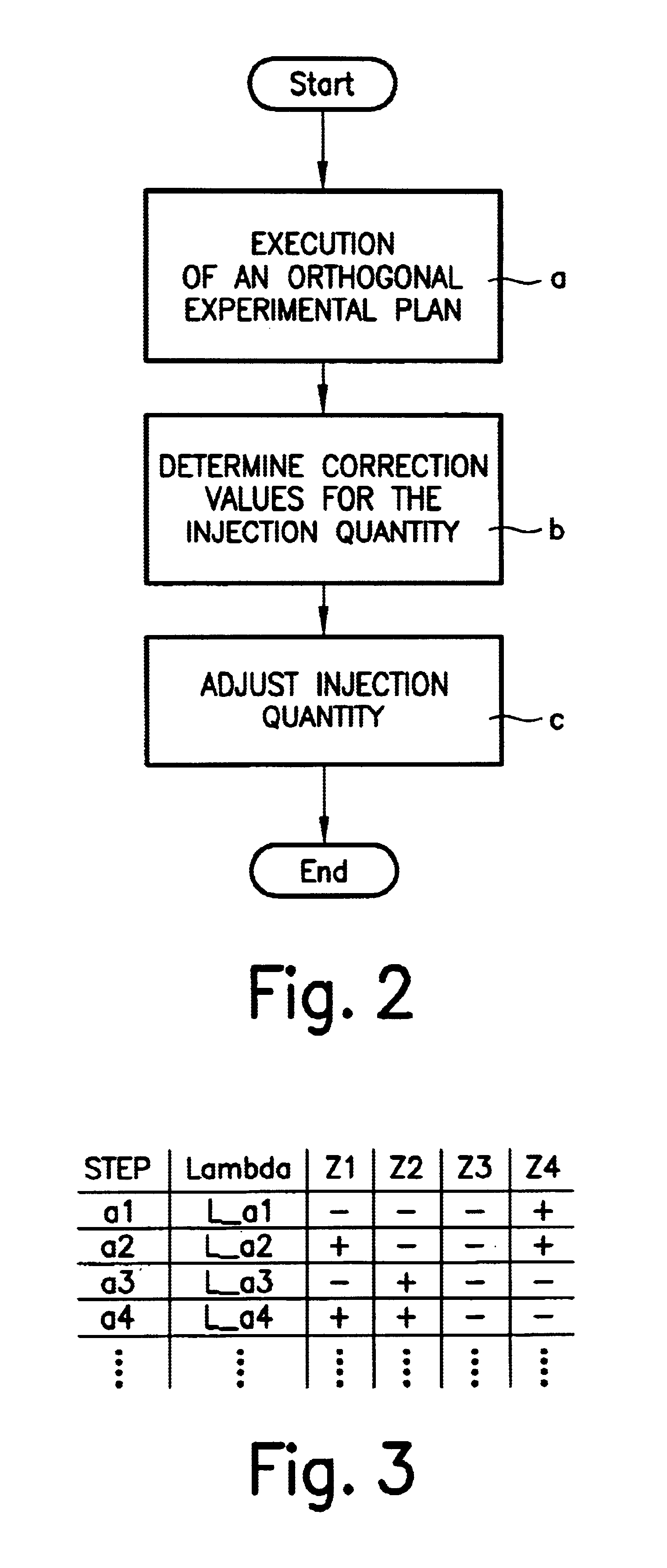Method for compensating injection quality in each individual cylinder in internal combustion engines