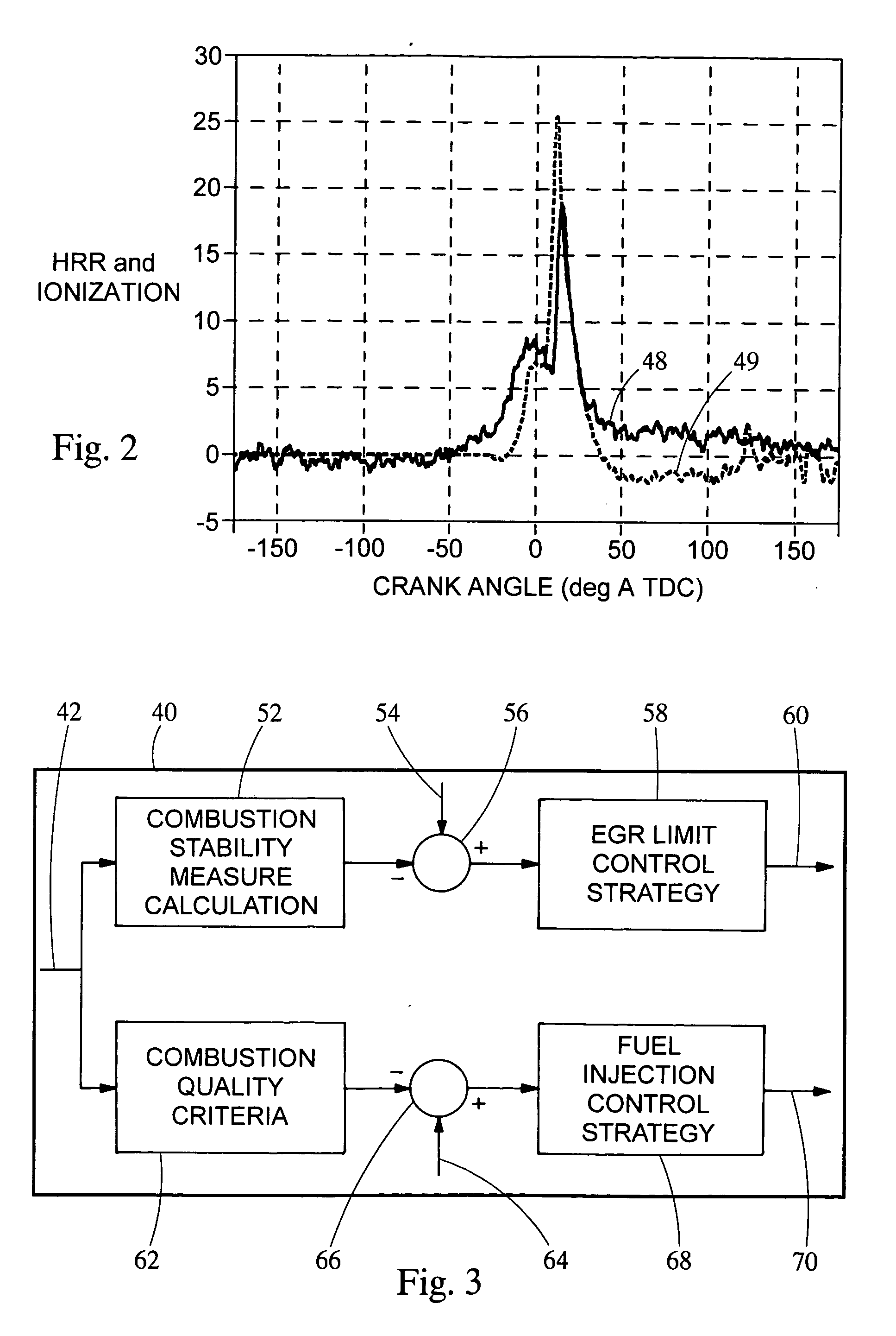 Method of controlling diesel engine combustion process in a closed loop using ionization feedback
