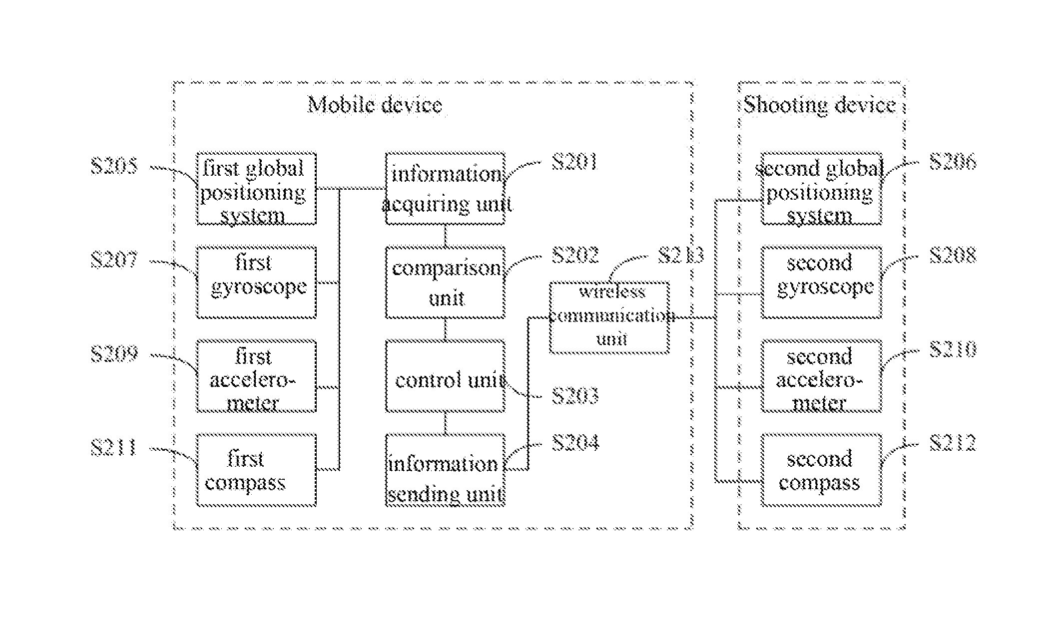 Method and system for dynamic point of interest shooting with UAV