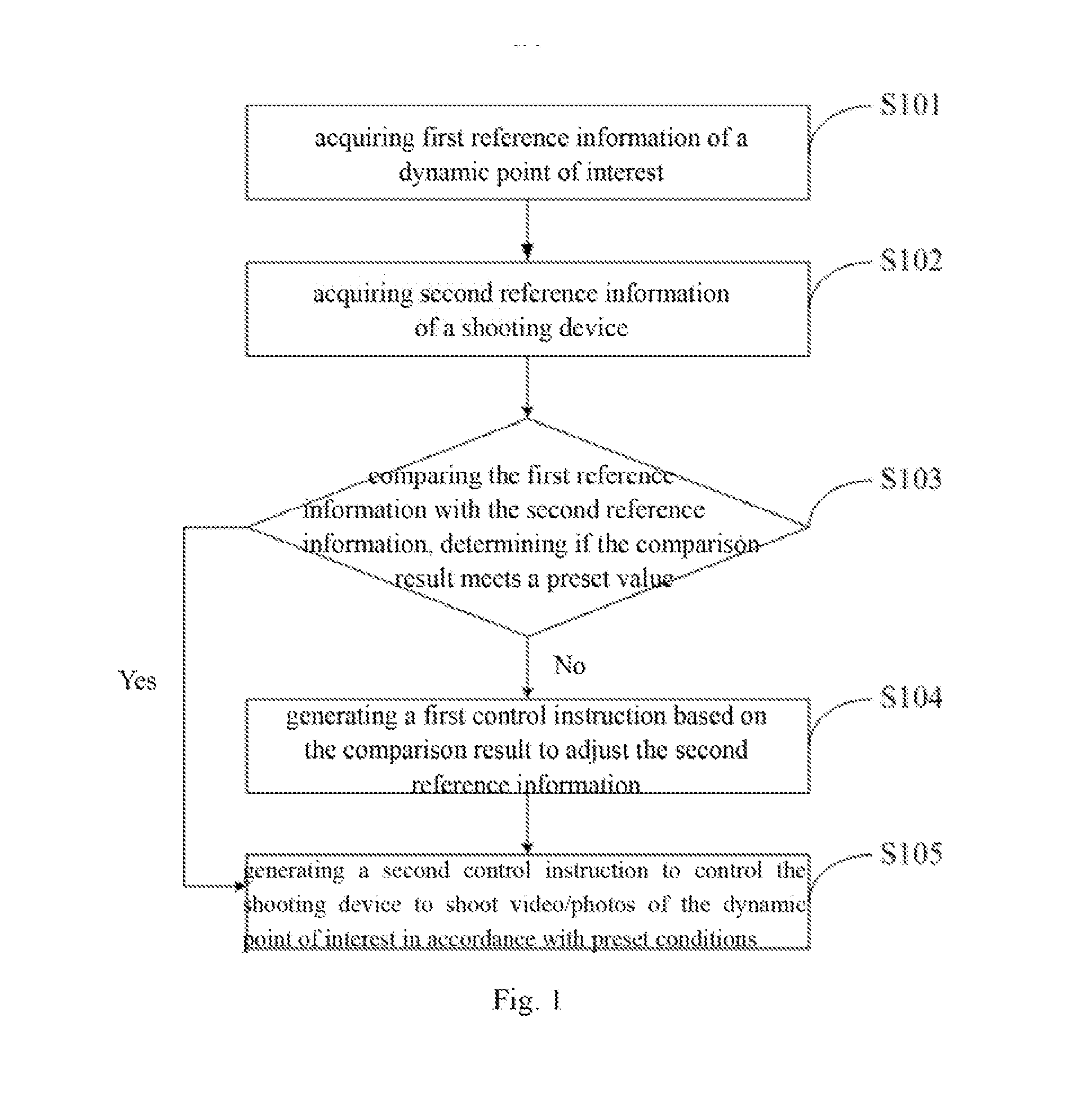 Method and system for dynamic point of interest shooting with UAV