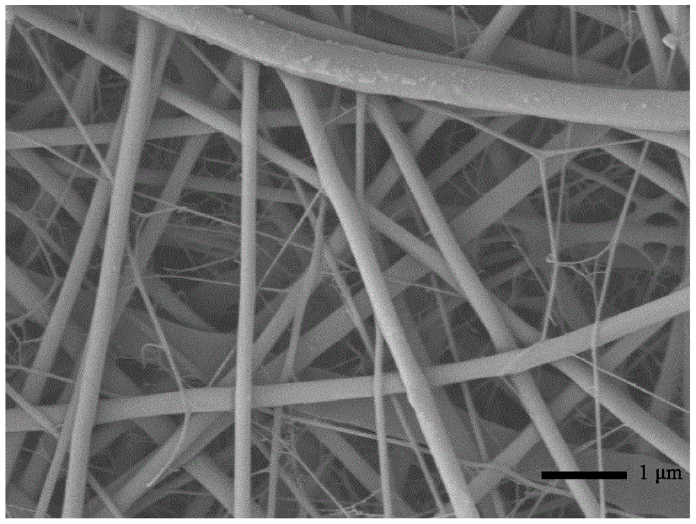 A multifunctional electrospinning device