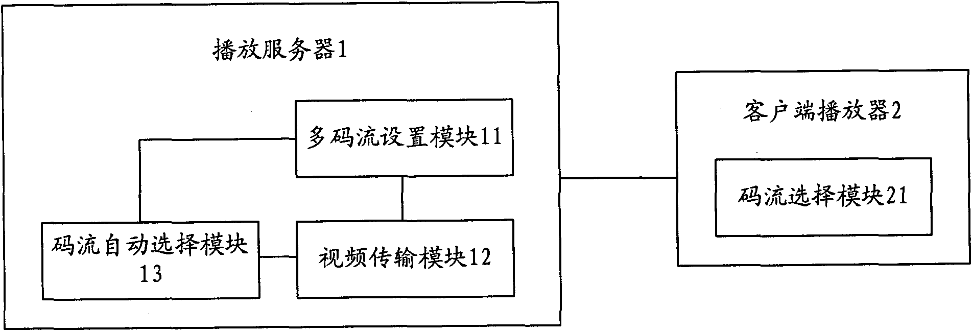 Method for playing network video and system for playing network video
