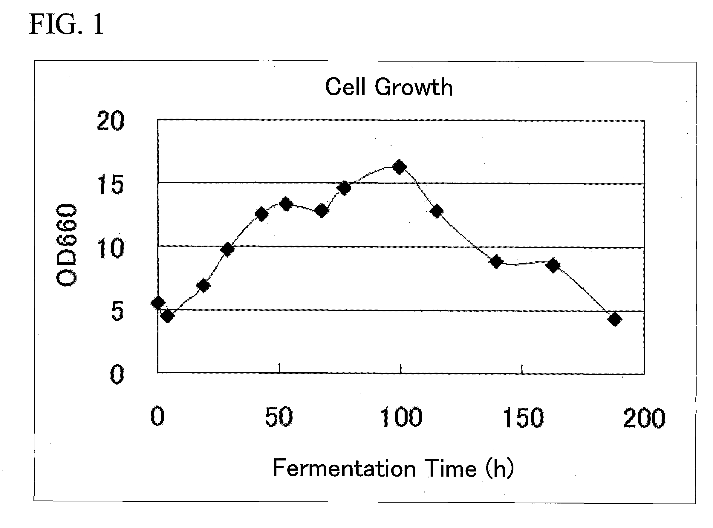 O-acetylhomoserinesulfhydorelace gene and use thereof