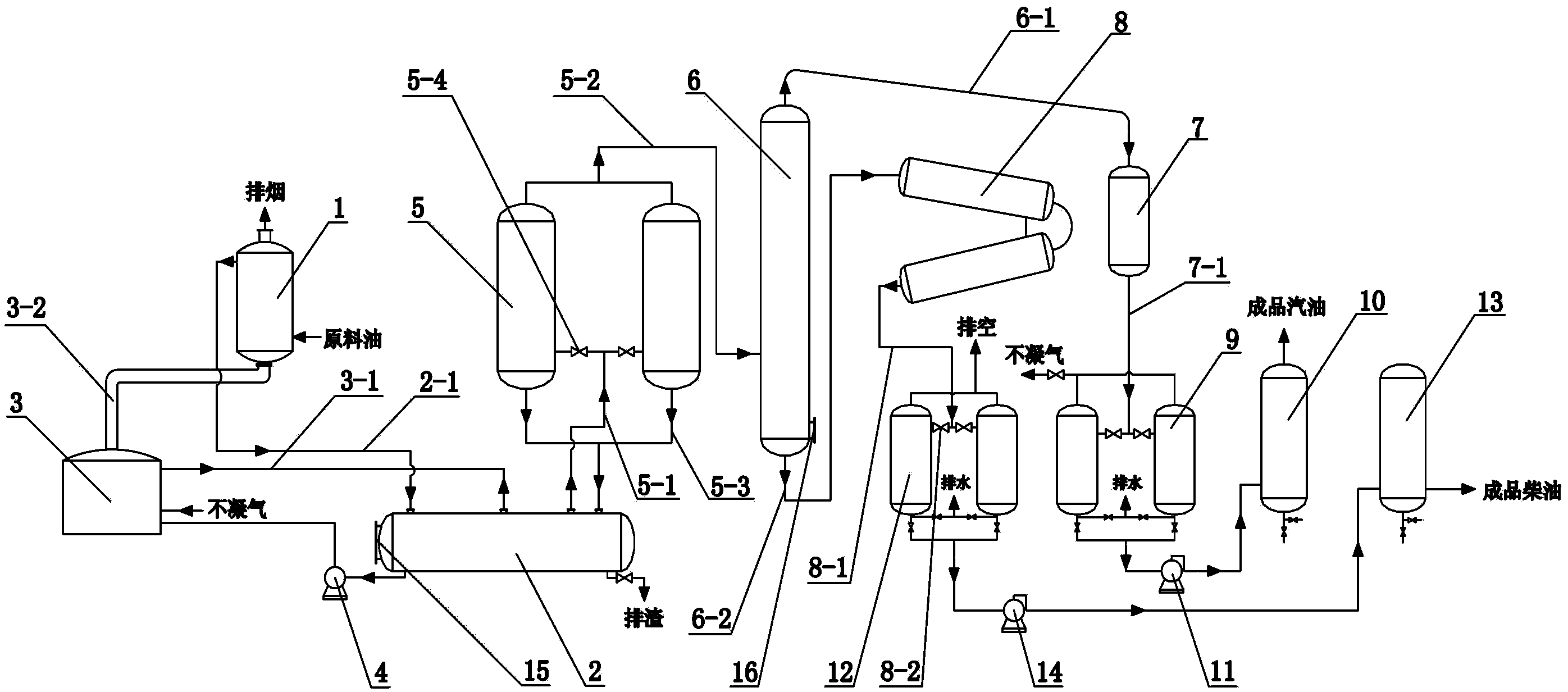 Method and equipment for producing automotive diesel fuel from medium temperature coal tar light oil as raw material