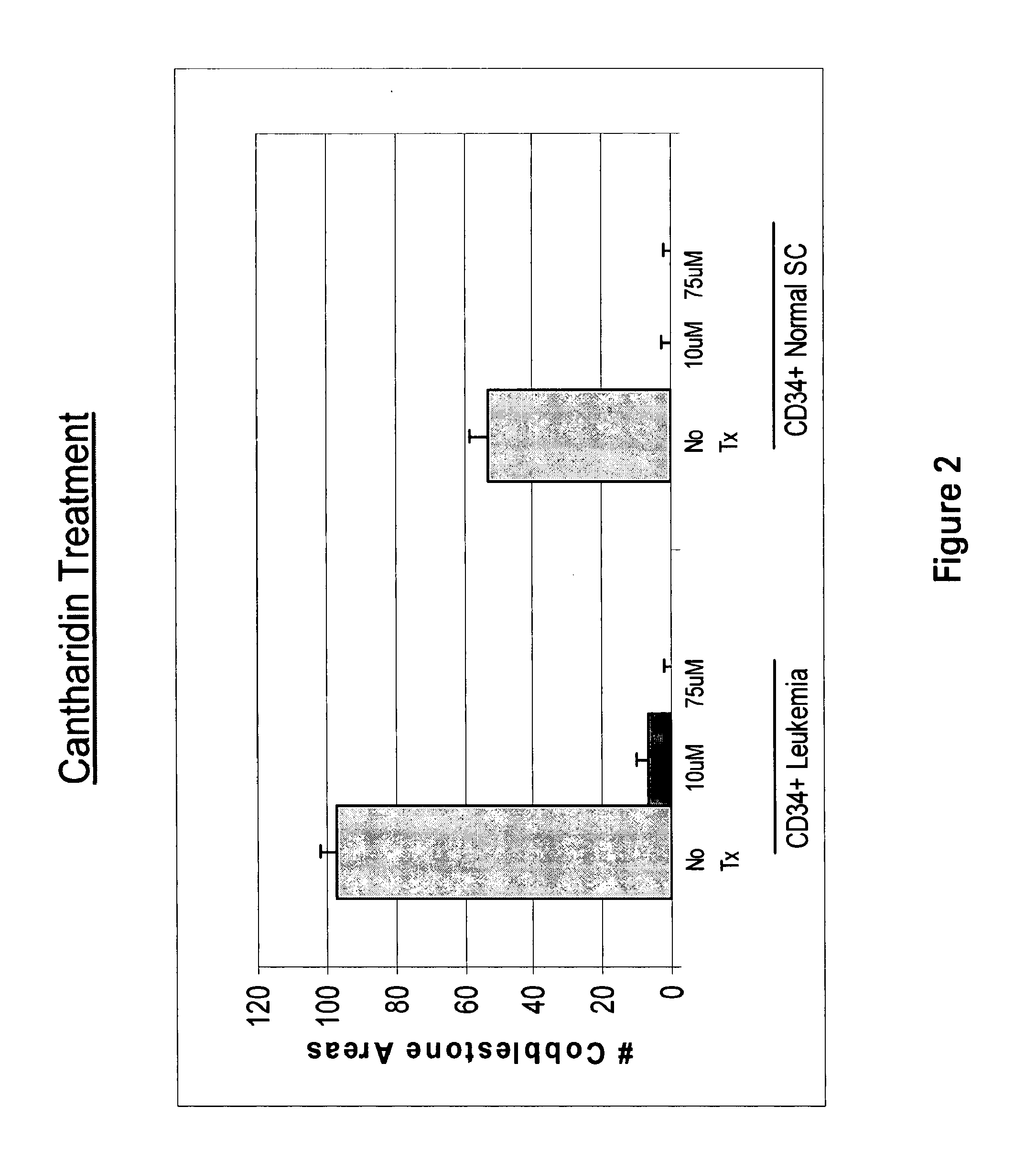 Cancer Therapy With Cantharidin And Cantharidin Analogs