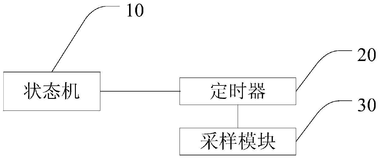 An oscilloscope and its timing setting method and system in automatic acquisition mode