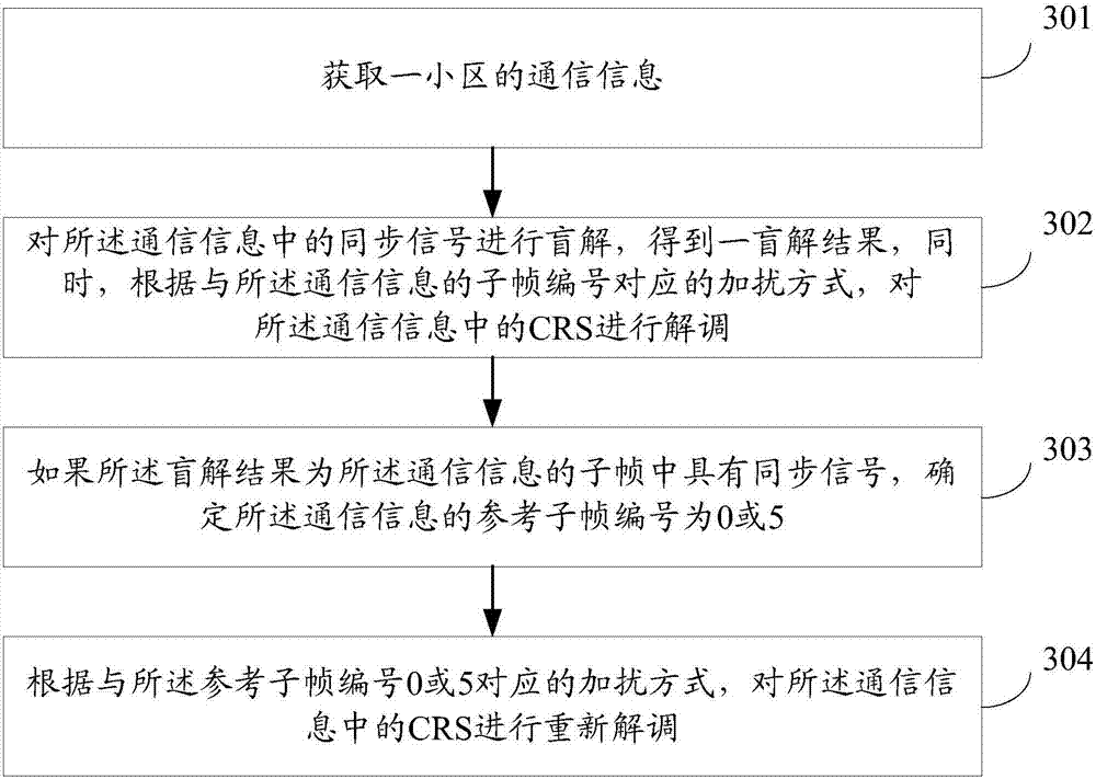 Demodulation method, device, terminal and system