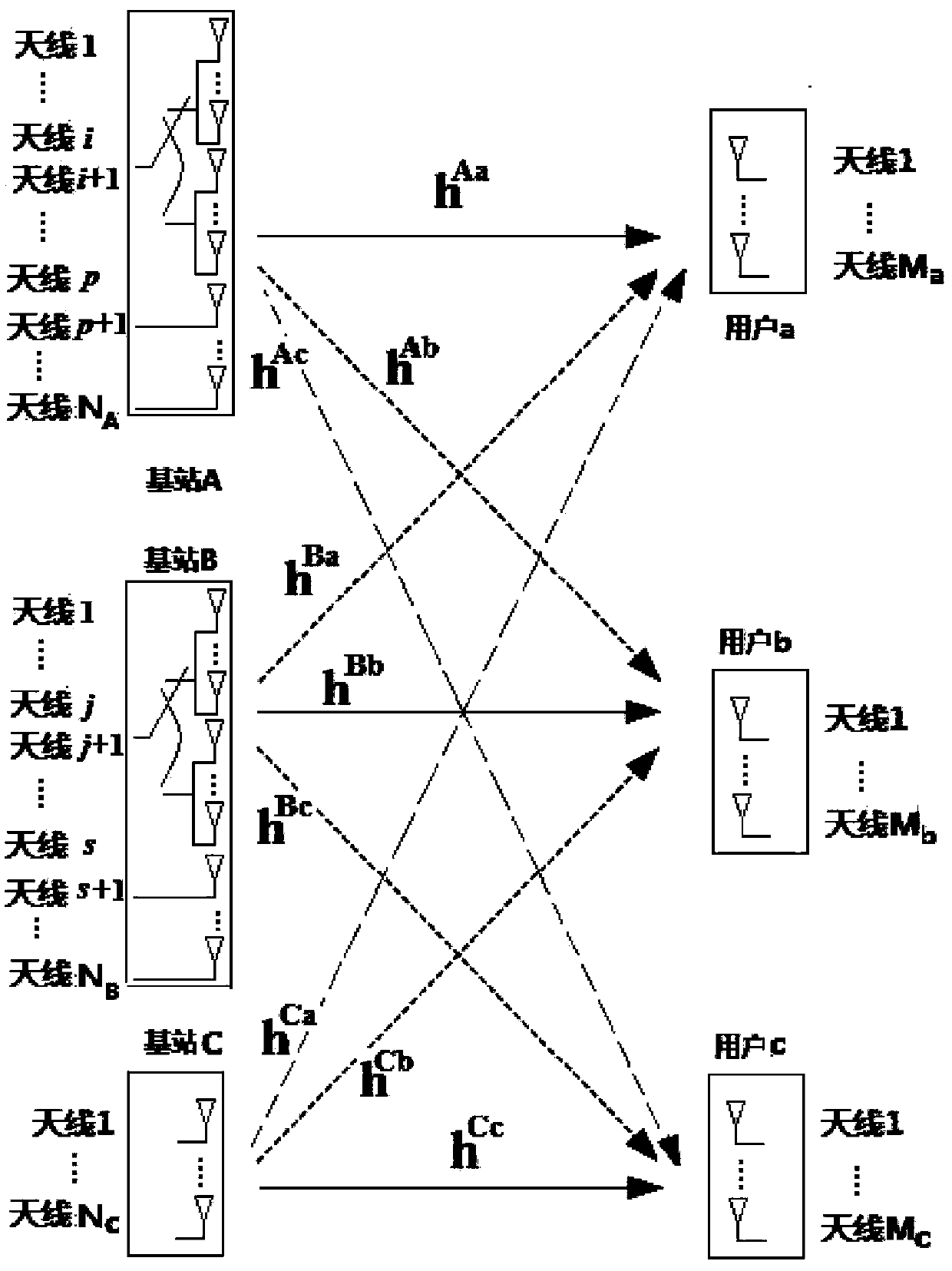 Three-cell blind interference suppression method based on energy efficiency priority