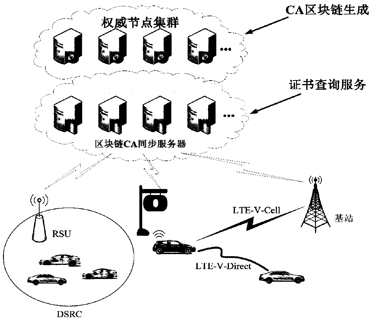 Internet of Vehicles equipment identity authentication method based on blockchain technology